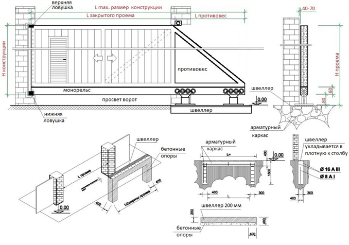 Схема откатных ворот